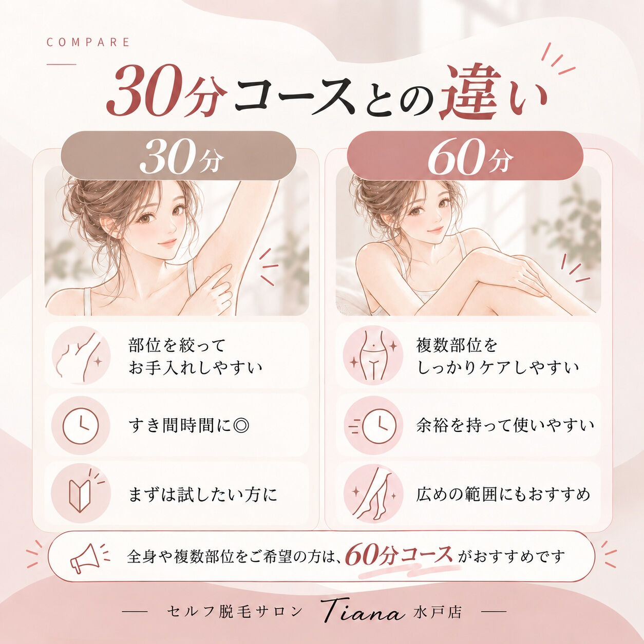 脱毛って、60分あると実際どこまでできるの？🤔